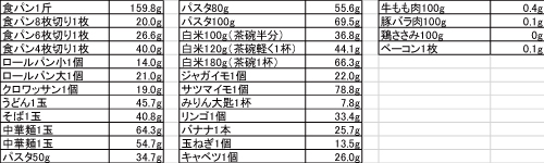 亜鉛、牡蠣、テストステロン